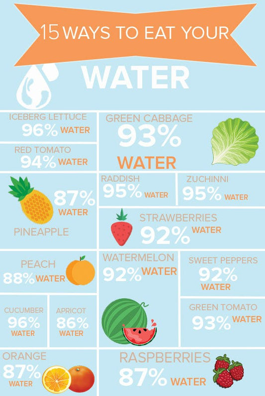 15 Ways to Eat Your Water